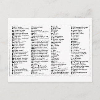 Cartão Postal Símbolos Alquímicos de Scheele