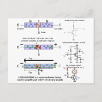 Sinal eletrônico Amplifique o transistor Semicondu