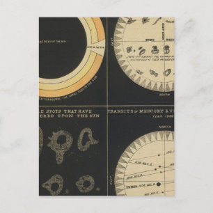 Cartão Postal Sol, Manchas no Sol, Trânsitos de Mercúrio e Vênus