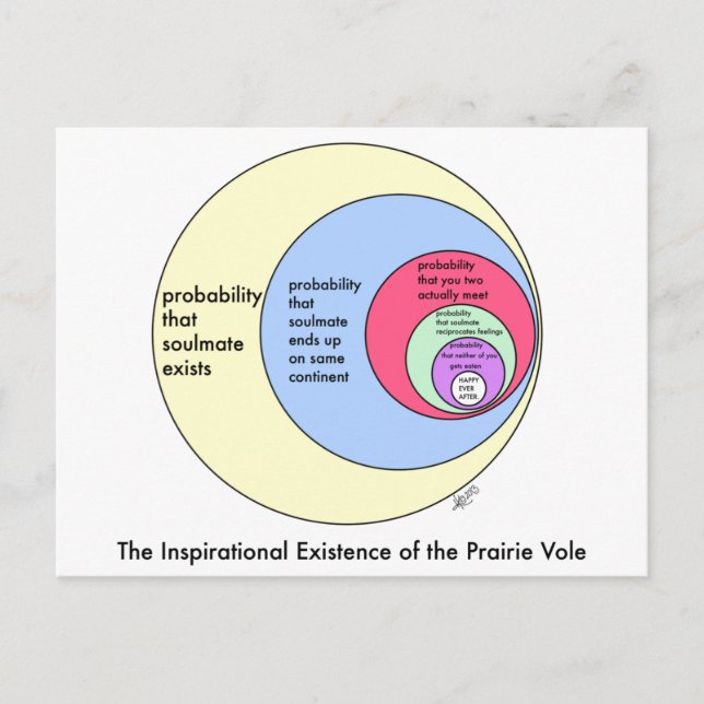 Cartão Postal Soulmates: postais (Frente)