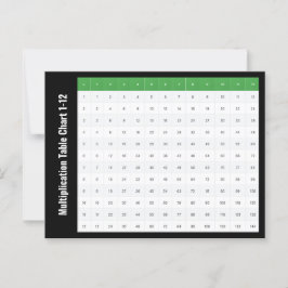 Cartão Postal Tabela de multiplicação de 1 a 12