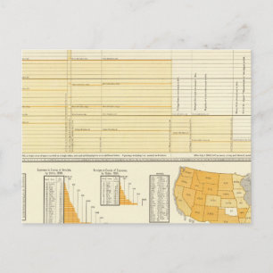 Cartão Postal Taxas e correio postal