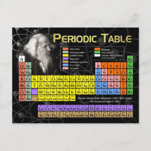 Cartão Postal The Periodic Table