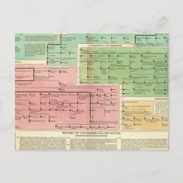 Cartão Postal Timeline Gomerians ou Celtes (Frente)