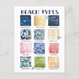 Cartão Postal Tipos de praias educacionais