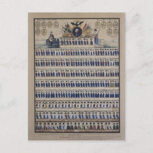 Cartão Postal Uniformes prussianos desde o momento de Frederick