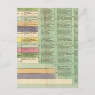 Cartão Postal United States of America Timeline