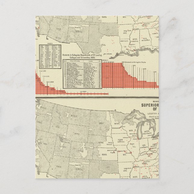 Cartão Postal Universidades, faculdades (Frente)