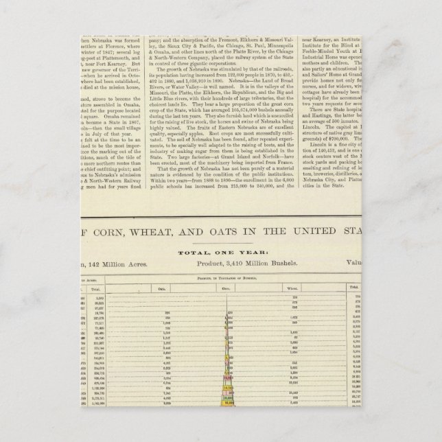 Cartão Postal US Corn, Wheat e Oats, 1870-1891 2 (Frente)