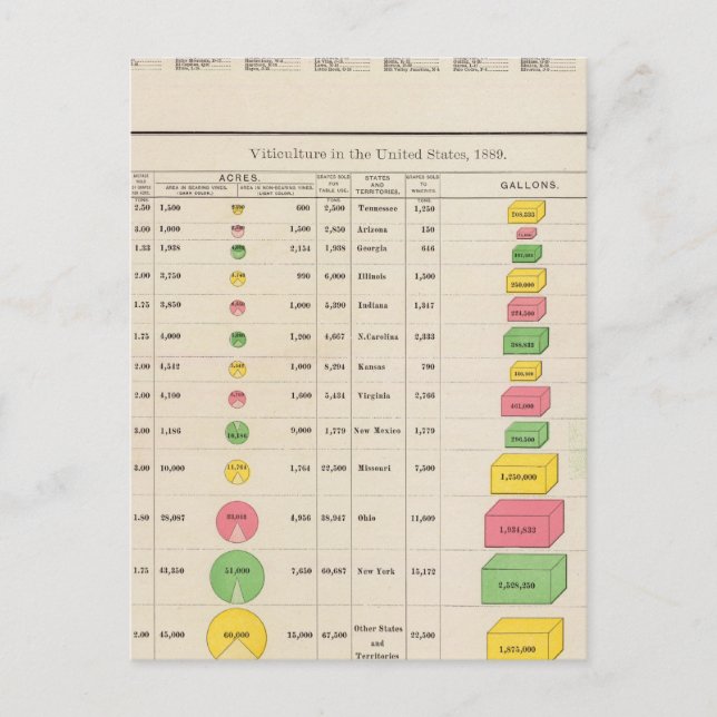 Cartão Postal US Viticultura, 1889 (Frente)