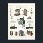Cartão Postal Vintage "Electricity" Educational Science<br><div class="desc">Este cartão postal é uma reprodução de um poster educacional antigo mostrando eletricidade. O gráfico científico faz parte da série "Ilustrações da Filosofia Natural" de "Diagramas Populares" produzida por James Reynolds em Londres em 1850.</div>