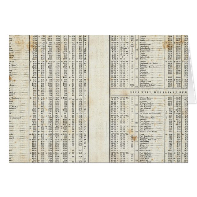 Cartão principais elementos de temperatura (Frente Horizontal)