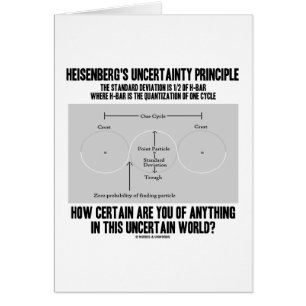 Cartão Princípio de incerteza de Heisenberg (quantum)