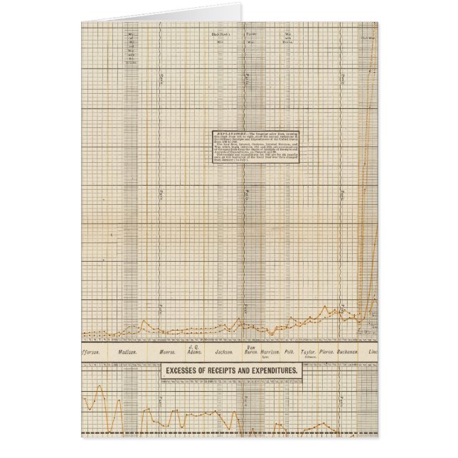Cartão Recebimentos e despesas dos EUA (Frente)
