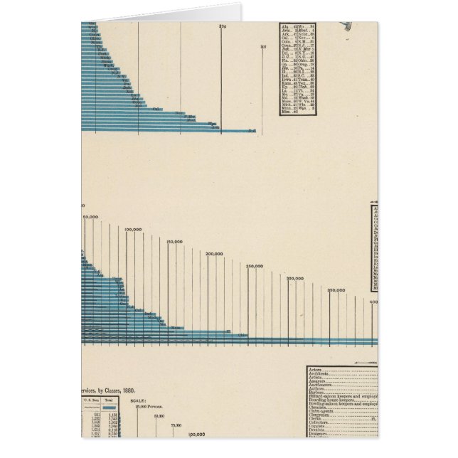 Cartão Serviços profissionais e pessoais (Frente)