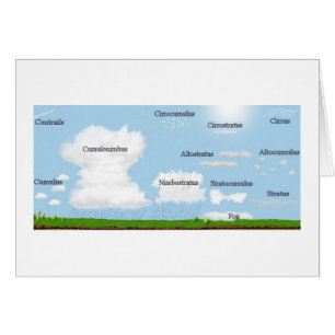 Cartão Tipos da nuvem