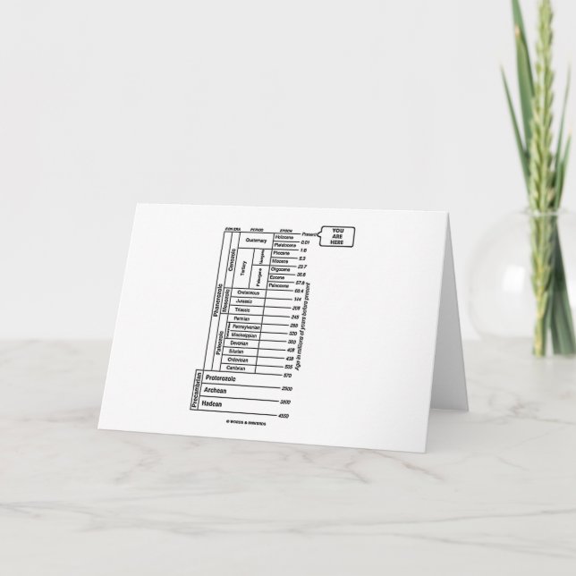 Cartão Você está aqui (a história da terra Geological da (Frente)