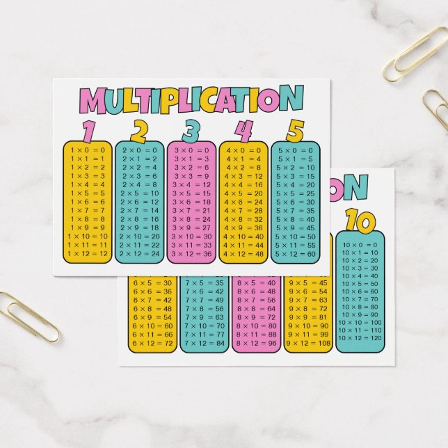 Cartões de Prática de Tabuadas de Multiplicação (Escritótio)