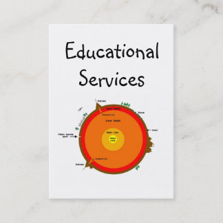 Cartões de visitas educacionais