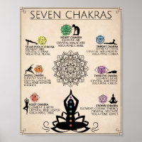 Chakra Art Poster Arte Espiritual