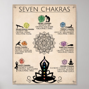 Chakra Art Poster Arte Espiritual