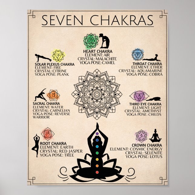 Chakra Art Poster Arte Espiritual (Frente)
