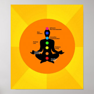 Chakra Poster - Yoga Trabalho de arte