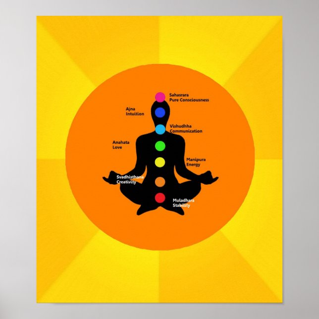 Chakra Poster - Yoga Trabalho de arte (Frente)