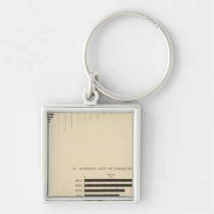 Chaveiro 130 Tamanho, n° das fazendas 1850-1900