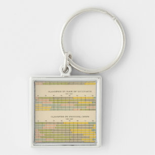 Chaveiro 141 Fazendas por arrendamento, raça, culturas, re