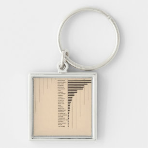 Chaveiro 164 Aveia, centeio, cevada, trigo mole 1900