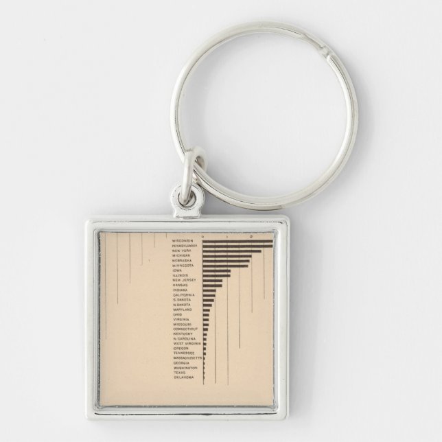 Chaveiro 164 Aveia, centeio, cevada, trigo mole 1900 (Frente)