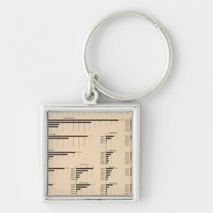 Chaveiro 184 Fabricantes de valor, afirma 1850-1900