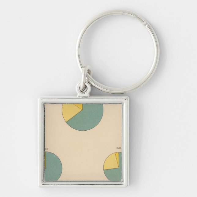 Chaveiro 197 Produção de algodão, exportações (Frente)