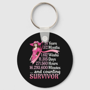 Chaveiro 31 Anos 372 Meses E Contagem Do Cancer Da Mama