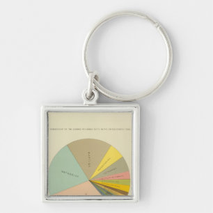 Chaveiro 33 Composição das seitas religiosas 1890