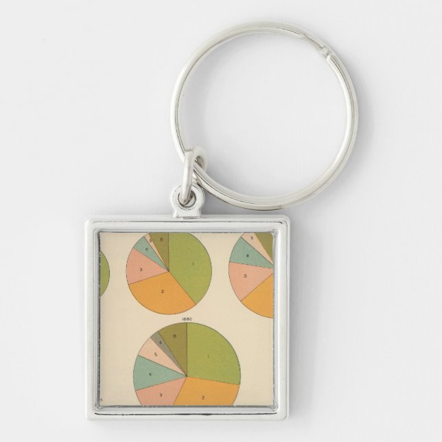 Chaveiro 57 Nacionalidade principal 1850-1900 (Frente)