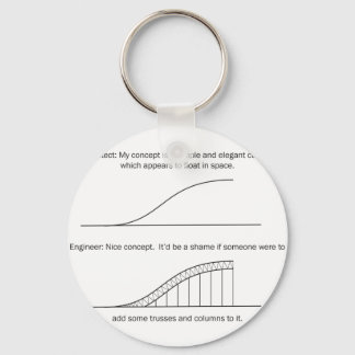 Chaveiro Arquiteto vs Engenheiro