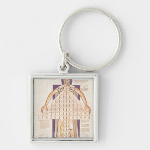 Chaveiro Árvore da Senhora 354 fol.256v da consanguinidade