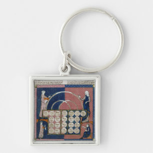 Chaveiro Árvore da Senhora 360 fol.262v da consanguinidade