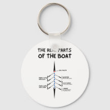 As partes reais do barco