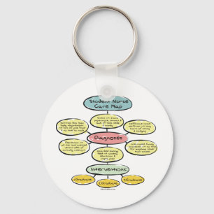 Chaveiro BonafideNurse_-_Student_nurse_careplan