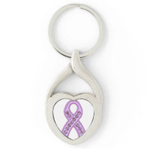 Cadeia-chave de sensibilização do Cancer da mama