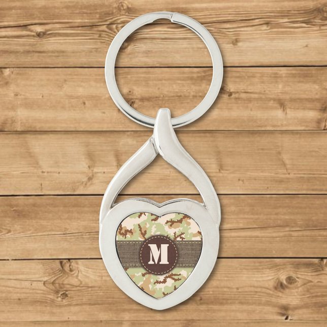 Chaveiro Camuflagem do deserto (Criador carregado)