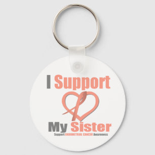 Chaveiro Cancer Endometrial eu apoio minha irmã