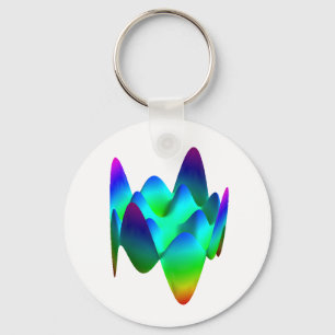 Chaveiro Chaveiro: Polinomial Zernike Z(8,4)