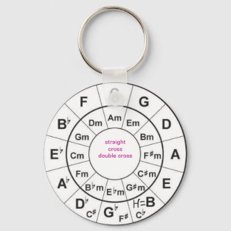Chaveiro Circle of Fifths