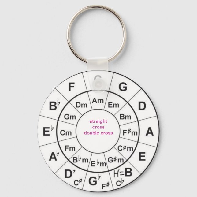 Chaveiro Circle of Fifths (Frente)