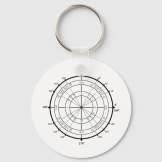 Chaveiro Círculo de Unidade de Geek de Matemática