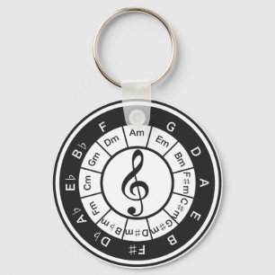 Chaveiro Círculo do 5o